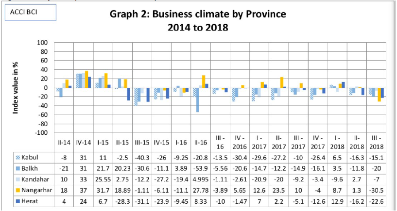 This image has an empty alt attribute; its file name is ACCI-BusinessClimateNyProvince.png